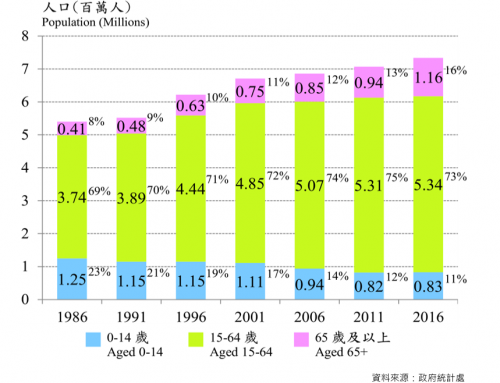 2017年3月用戶通訊 — 善用科技創造健康黃金歲月